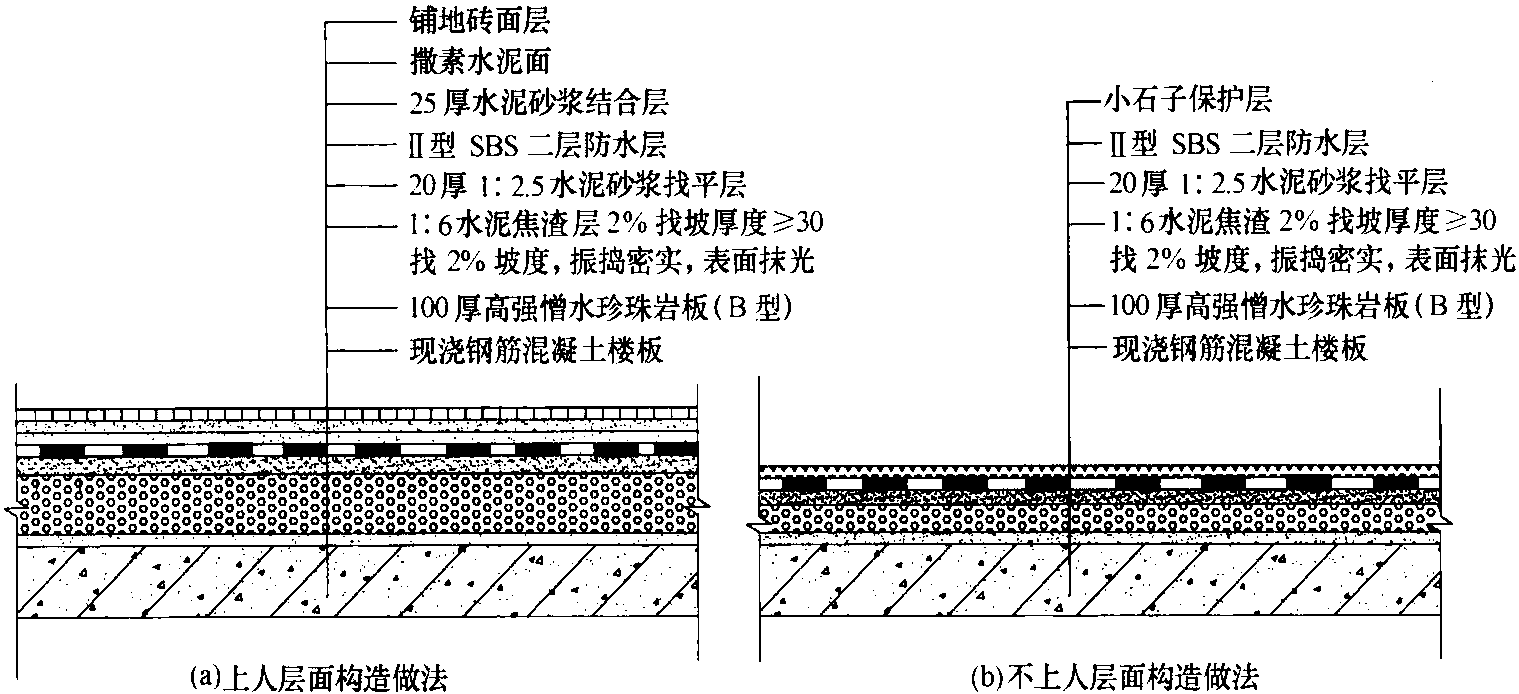 圖6-1 屋面防水施工節(jié)點(diǎn)圖1